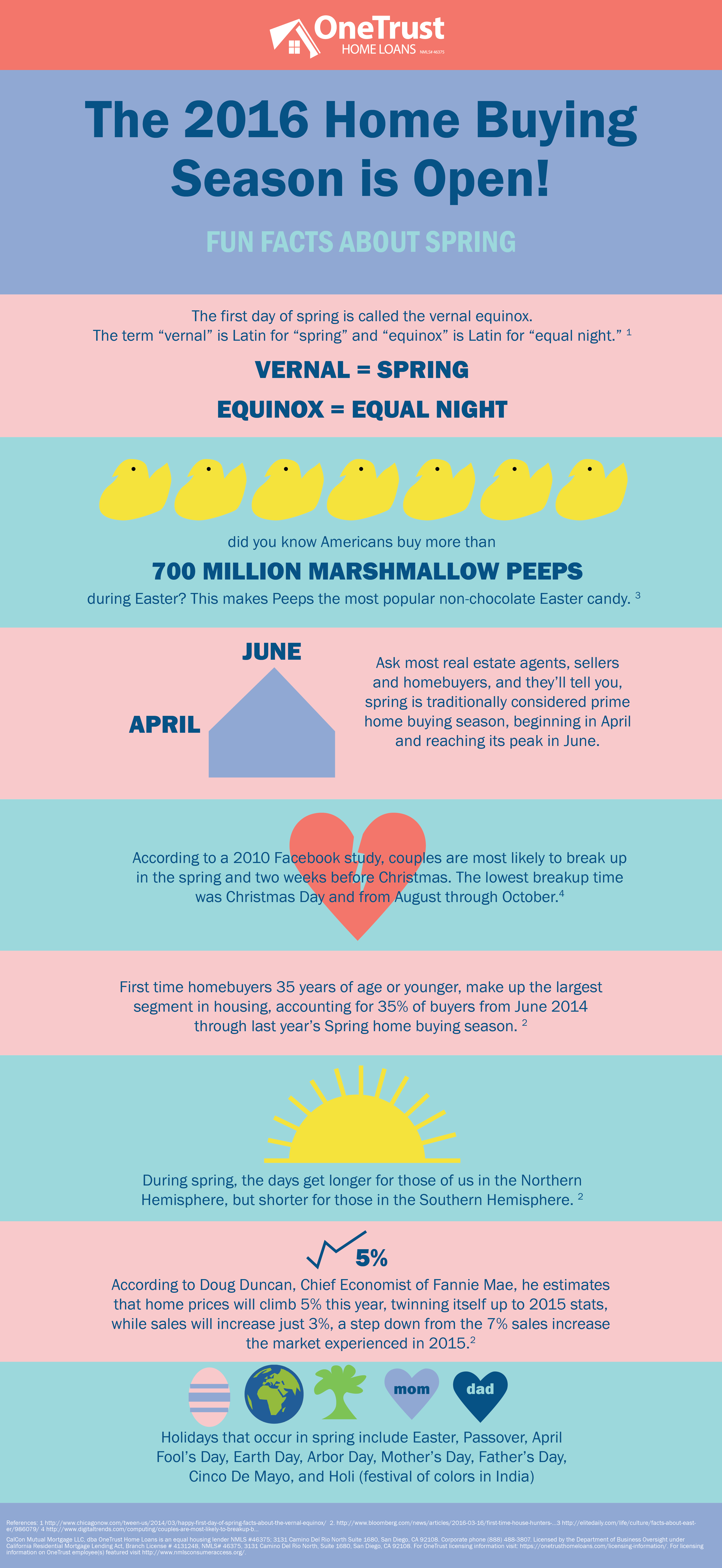 Spring Infographic-01