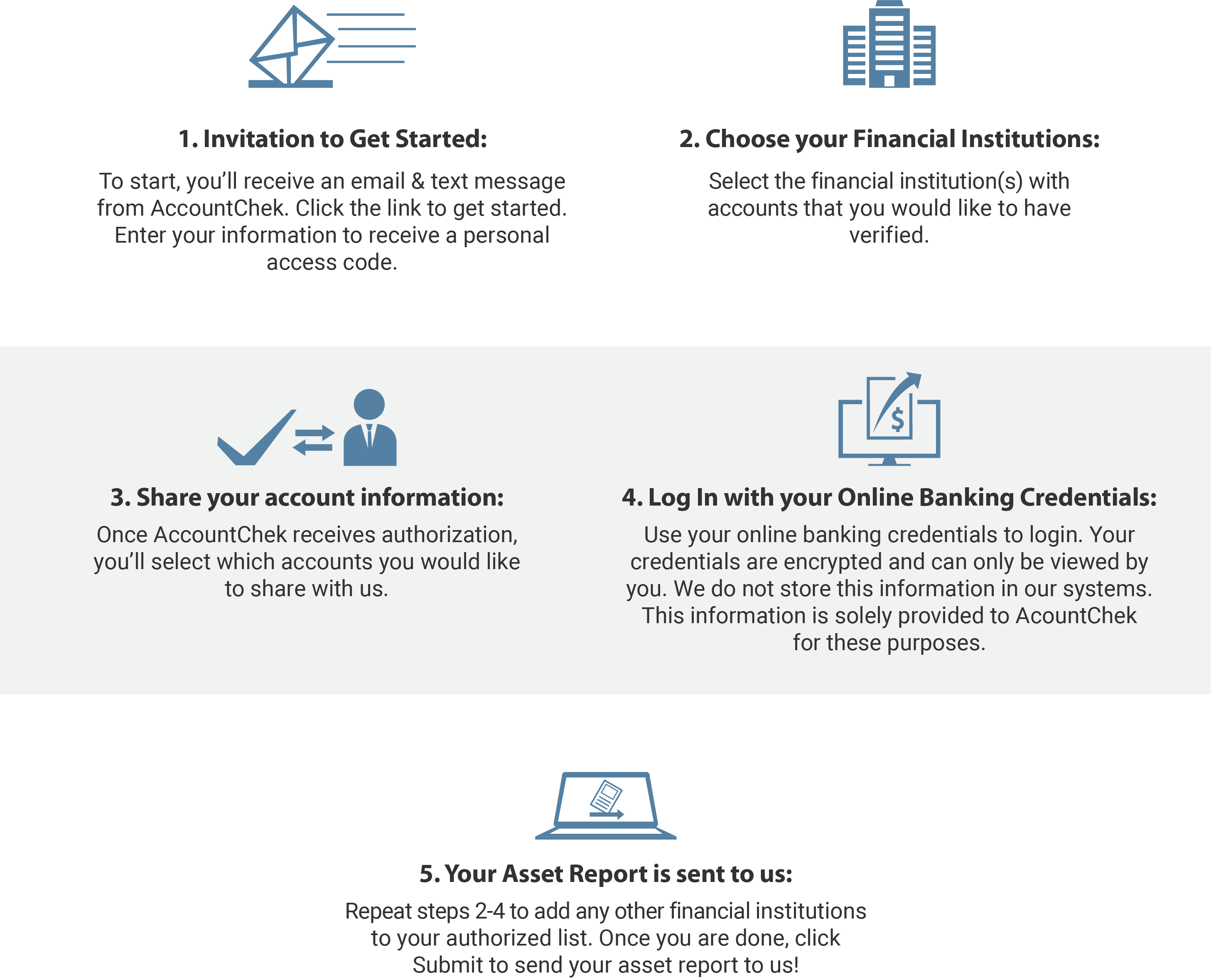 benefits of accountchek