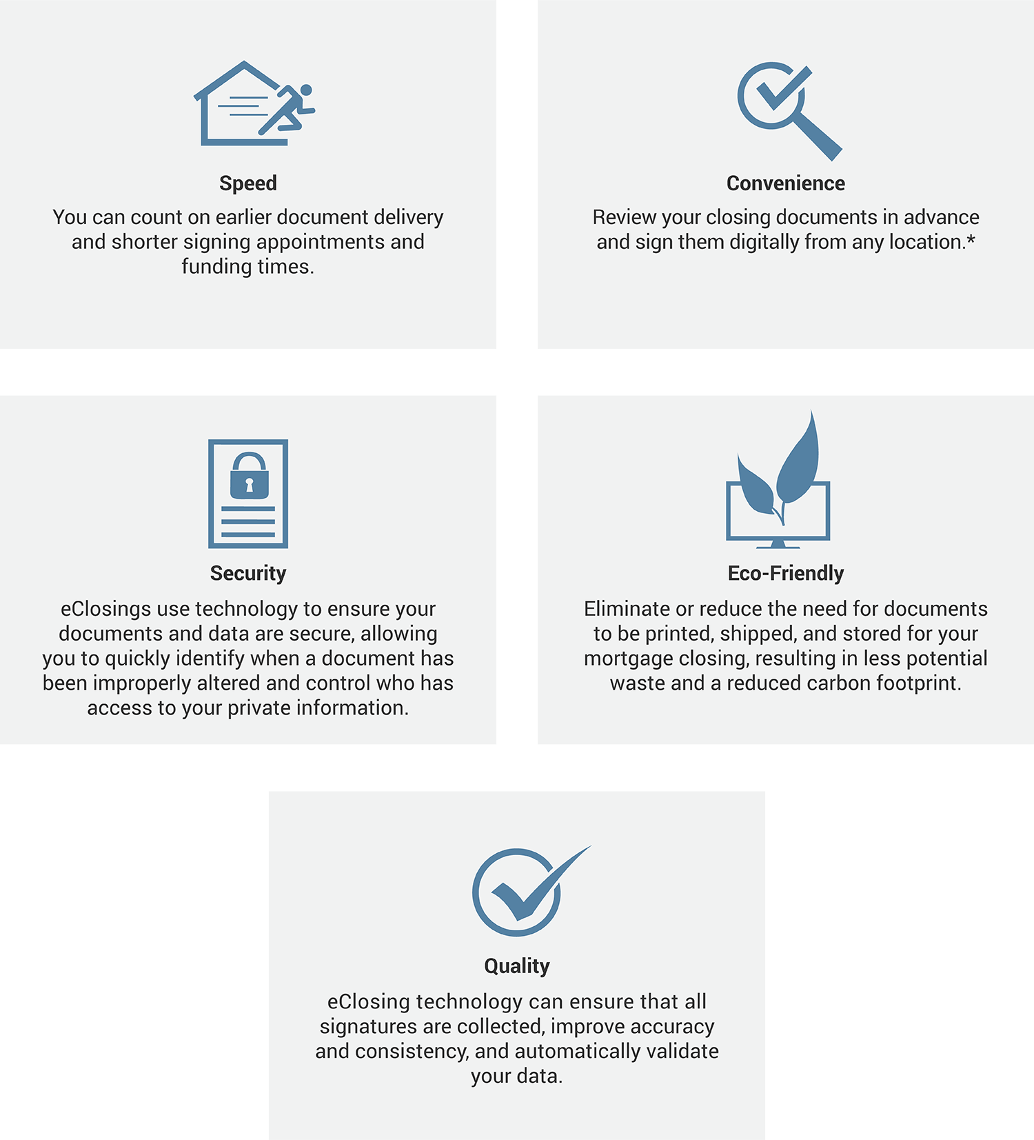 Why Choose eClosing?