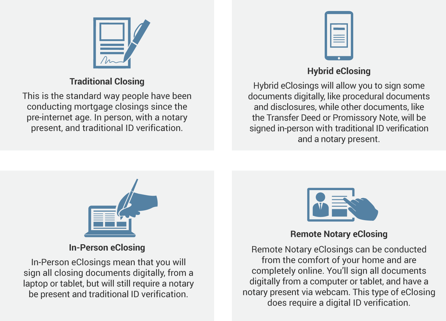 Types of eClosings