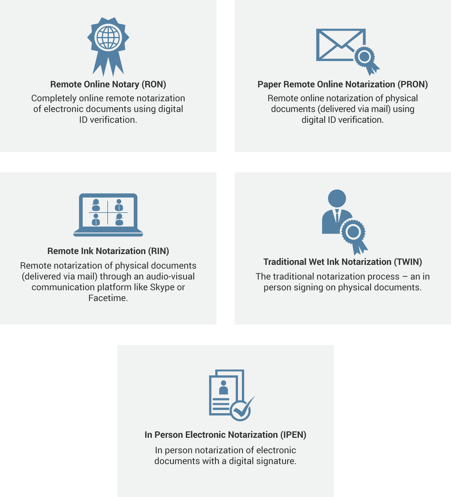 Types of Notaries